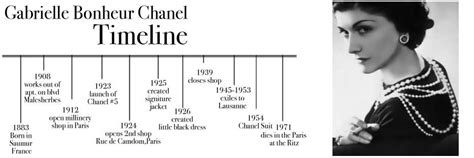 inside chanel timeline|Chanel family history.